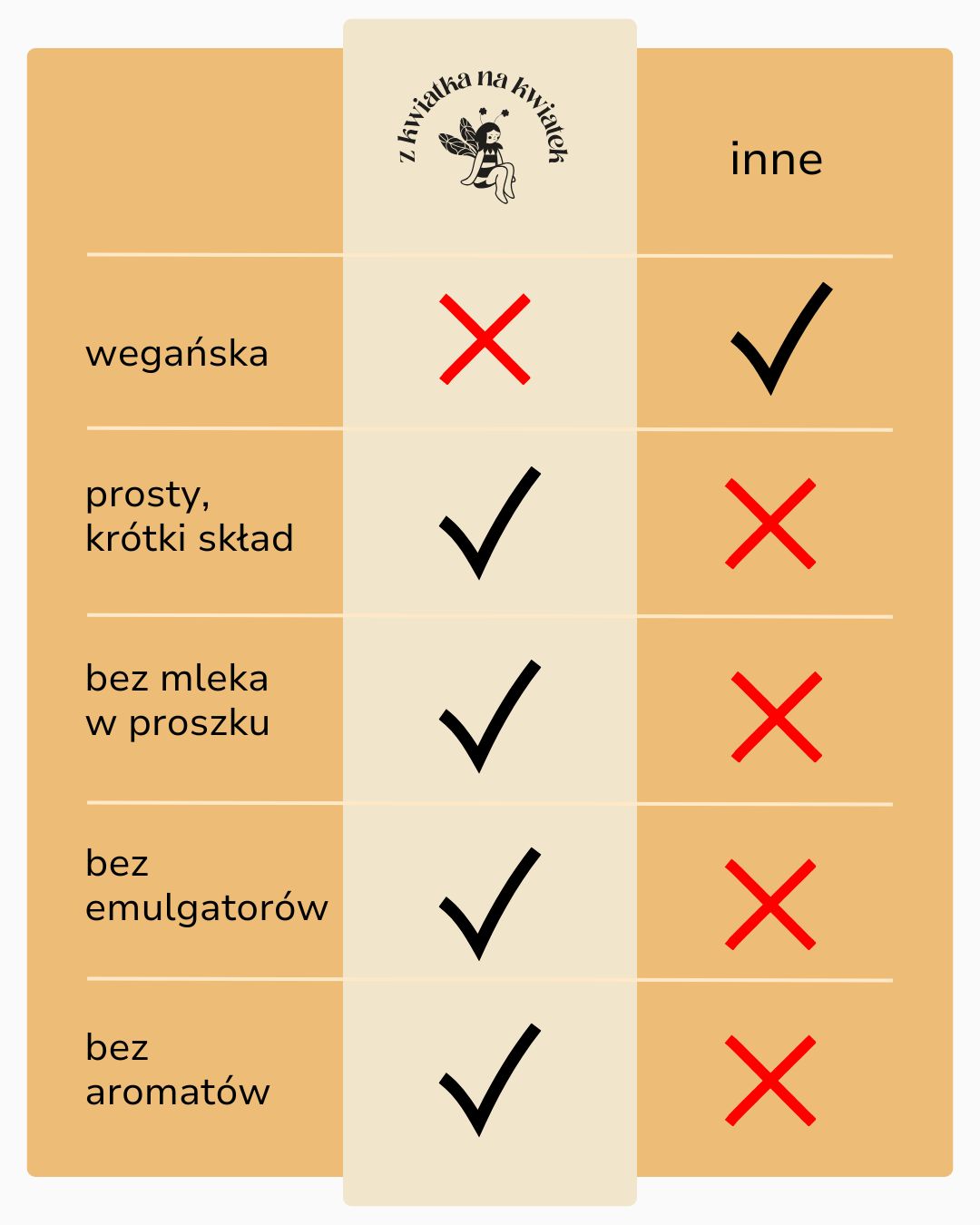 Pasta z miodem, orzechami i miso